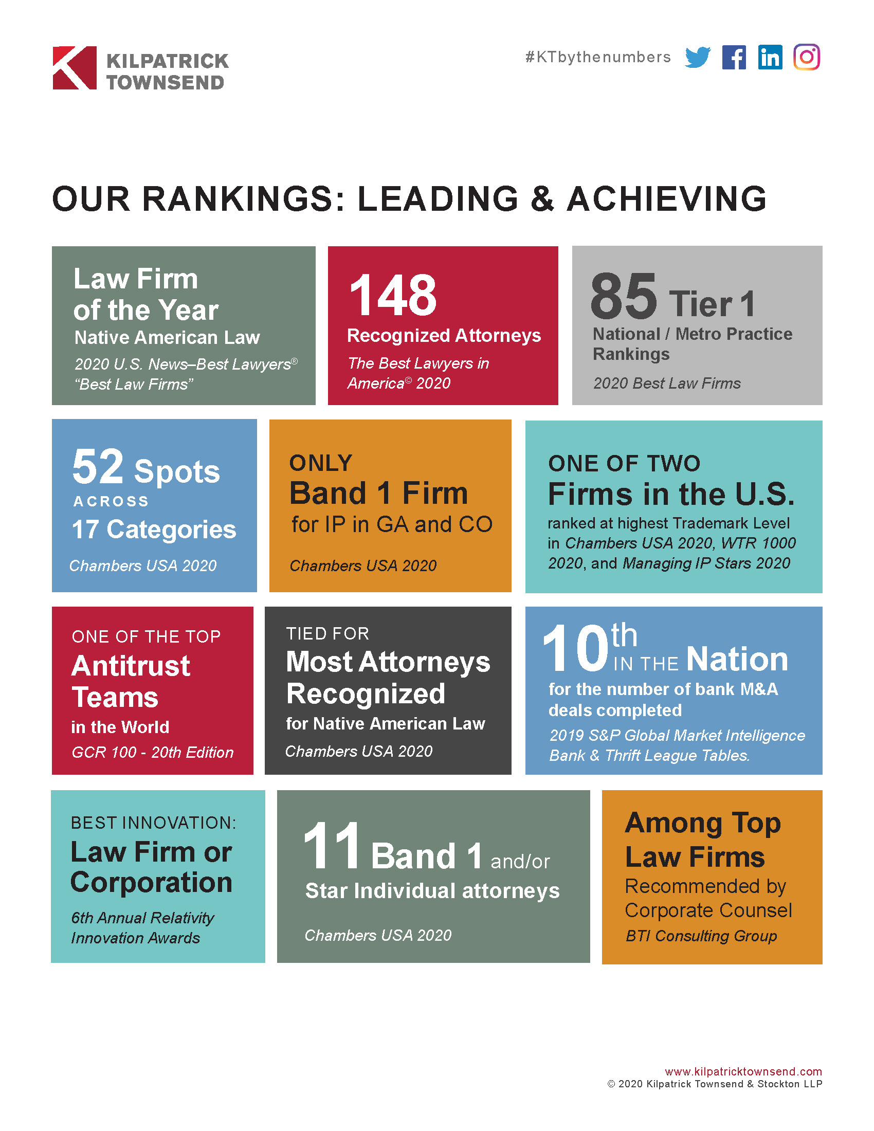 Our Rankings: Leading & Achieving