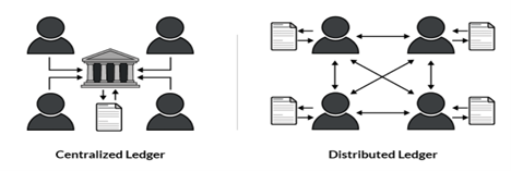 centralized vs distributed ledger systems