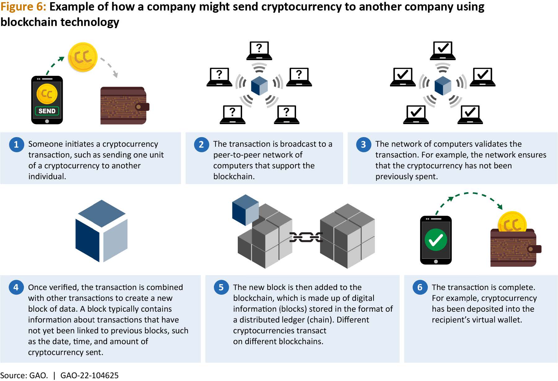 digital assets