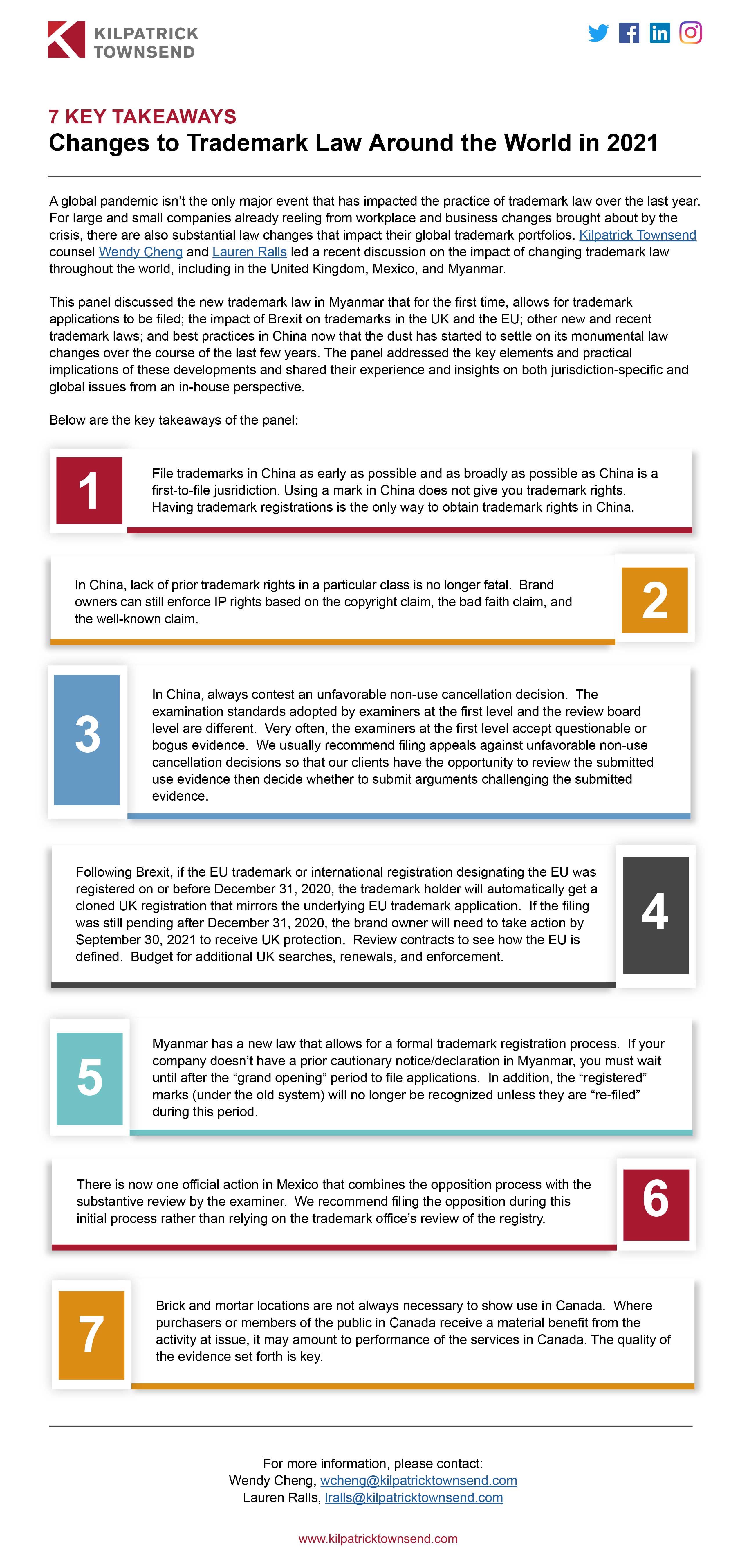 Changes to Trademark Law in 2021