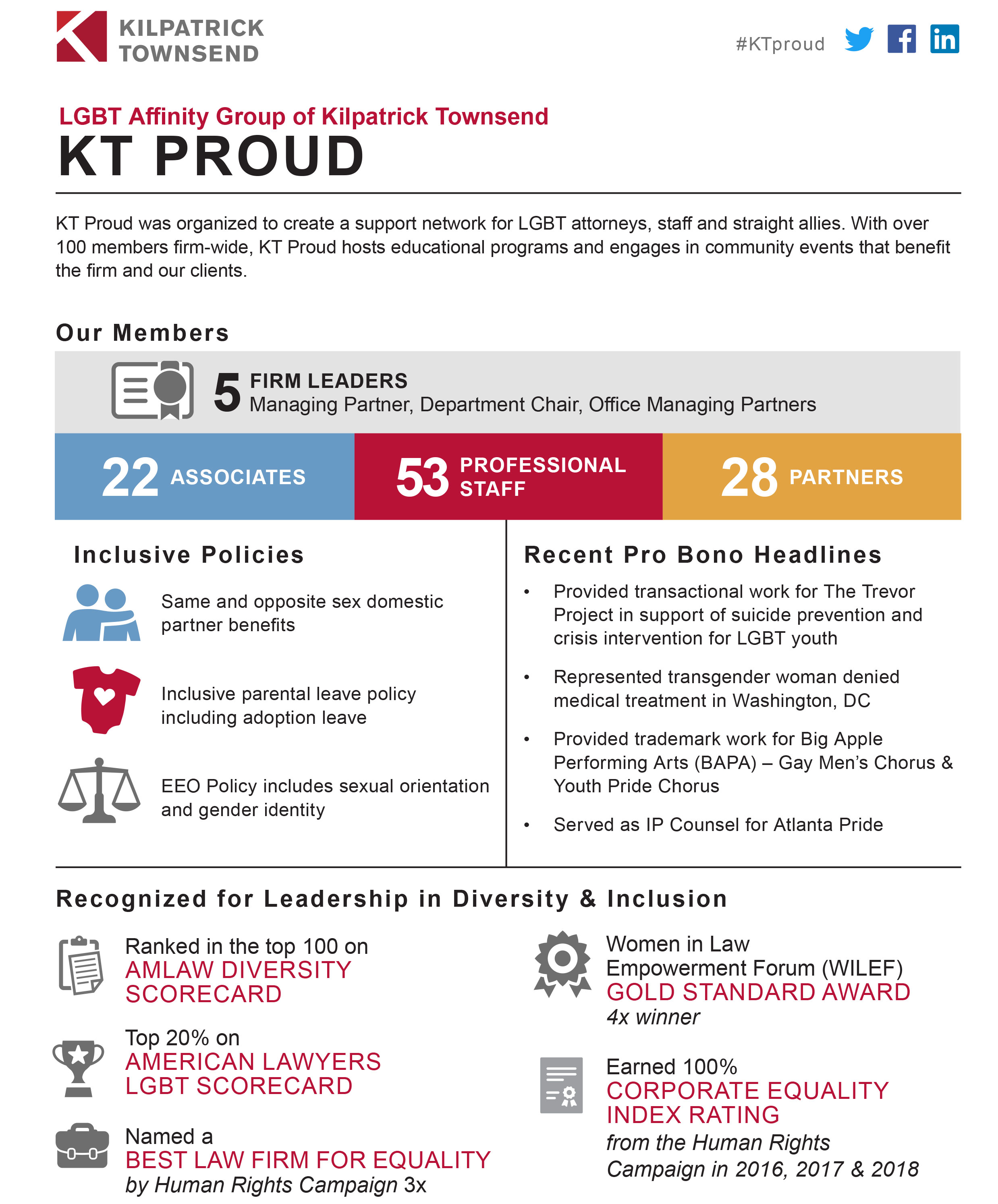 KT Proud 