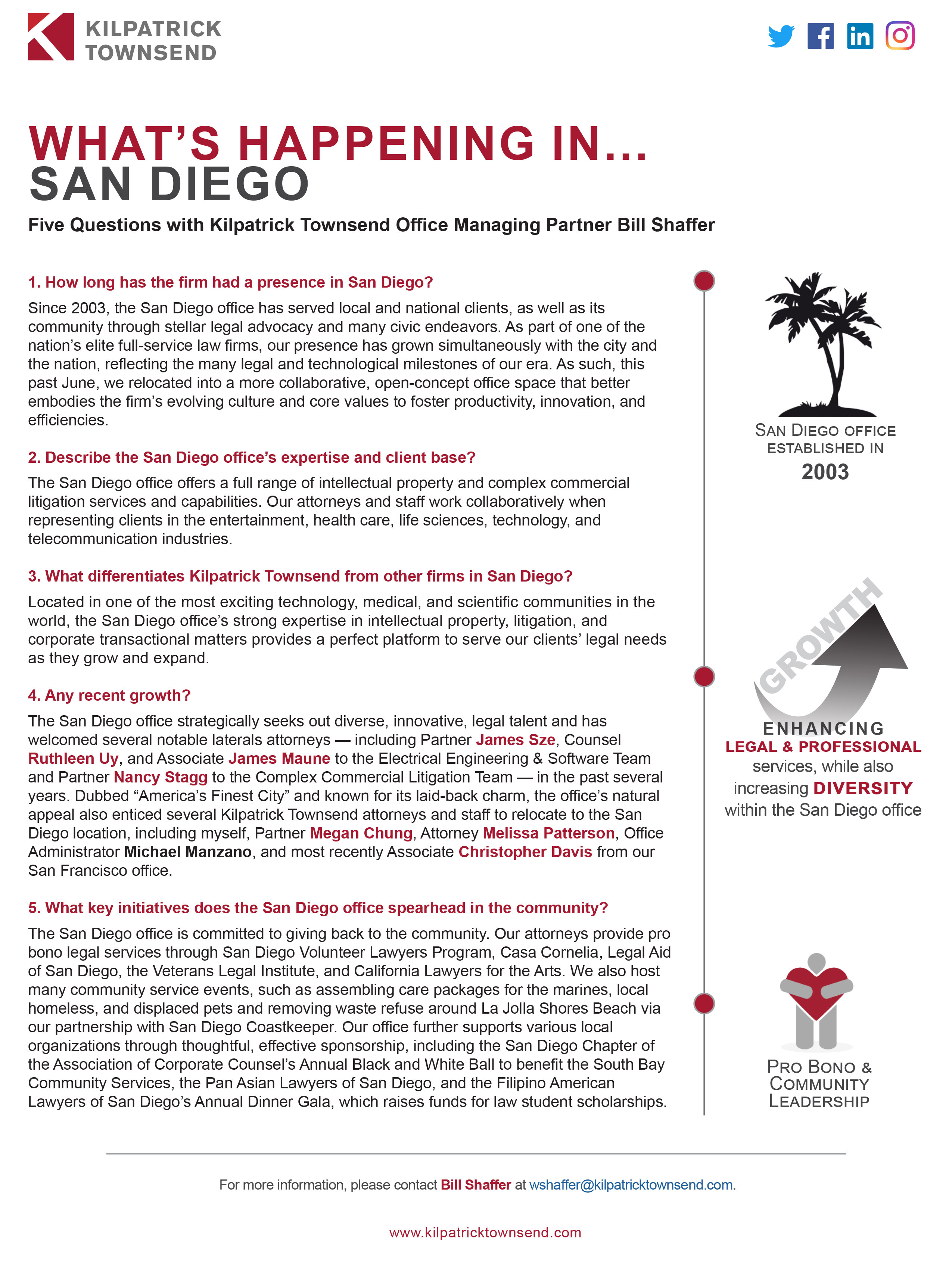 What's Happening in...San Diego