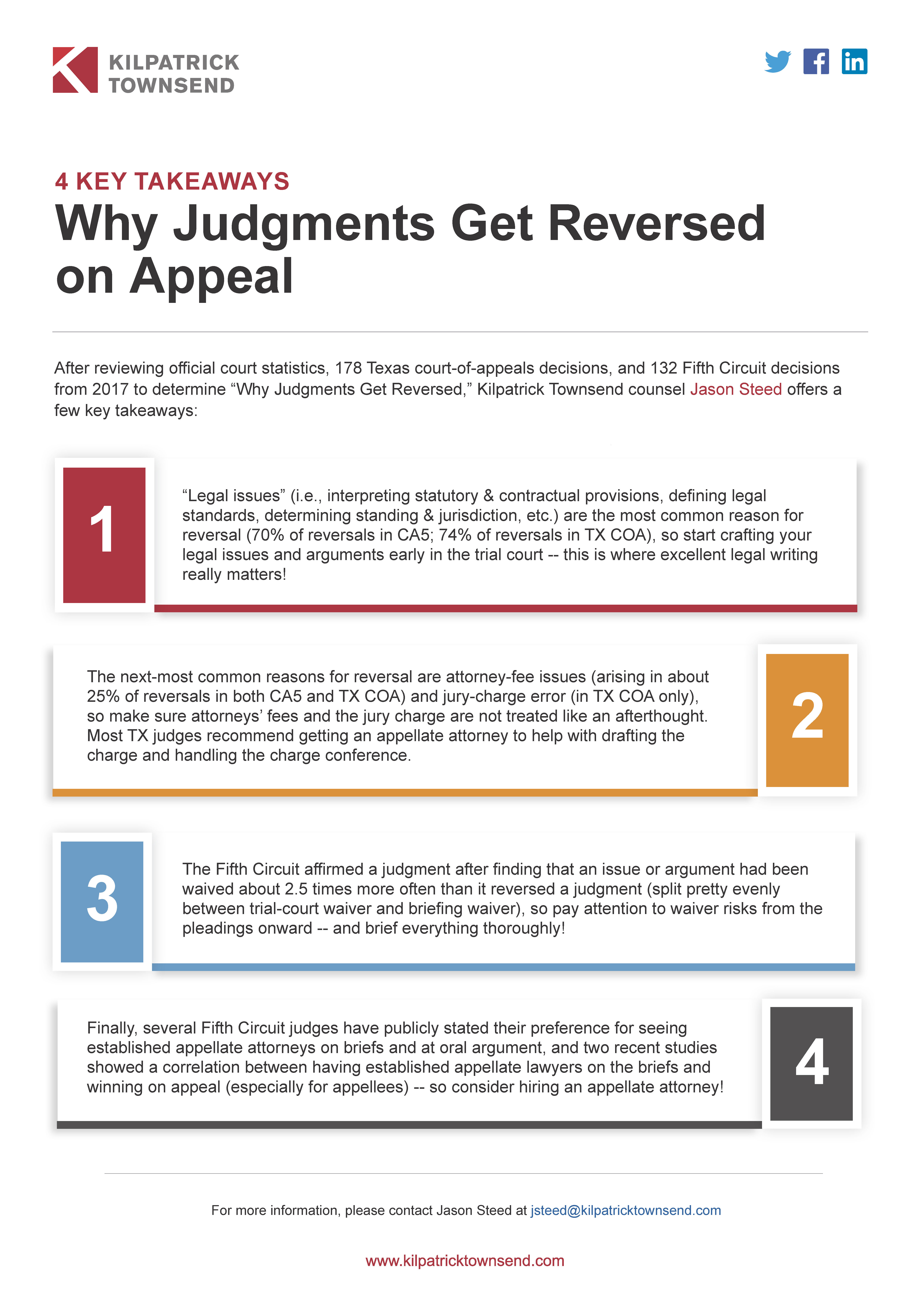 Why Judgments Get Reversed on Appeal